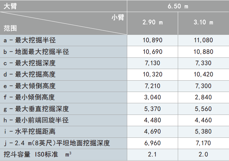 1710815136839230.png 工作范圍-值.png